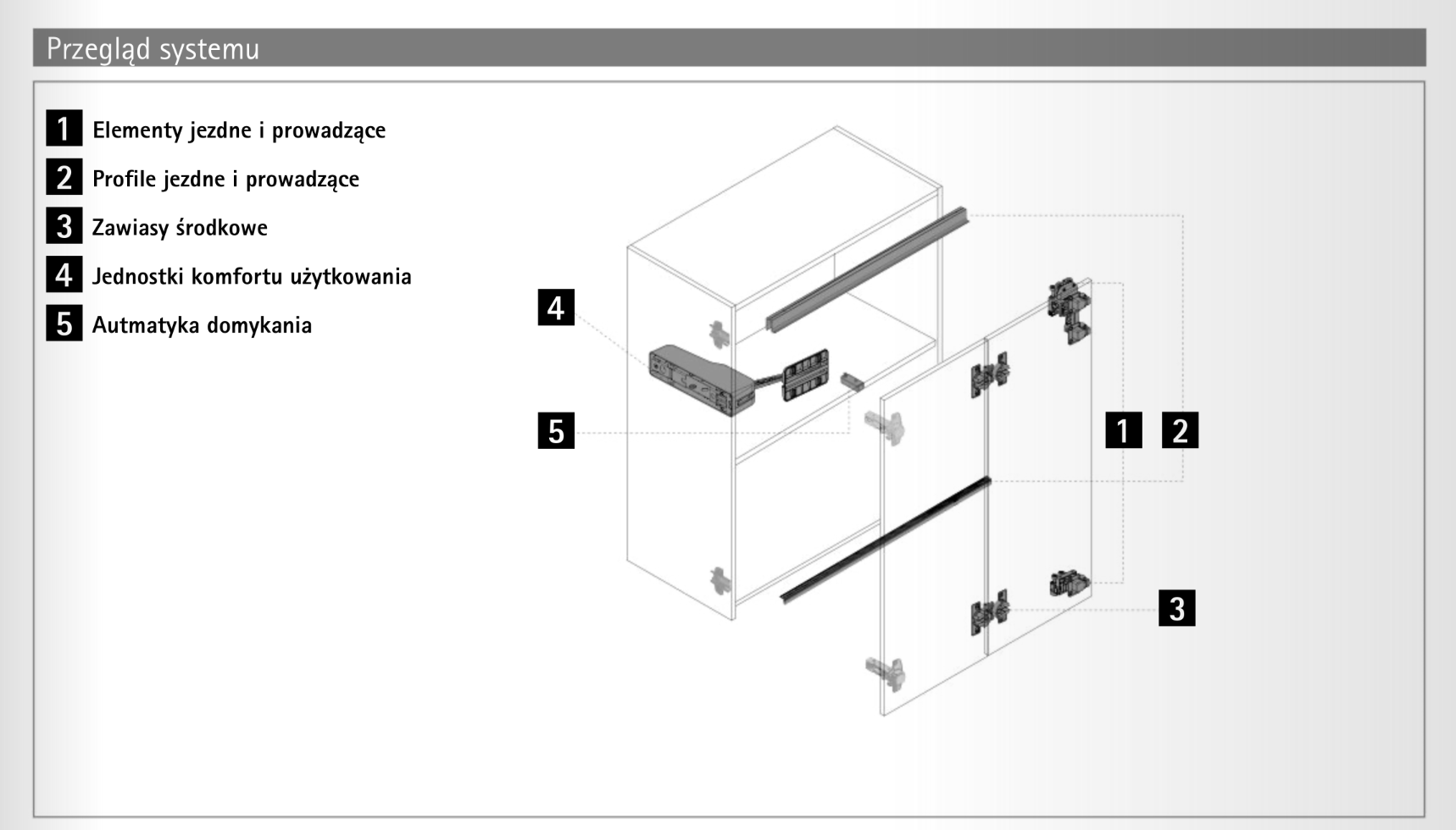 System do drzwi przesuwno-składanych WINGLINE L PULL ( na pociągnięcie) LEWY ANTRACYT (25kg) HETTICH - obrazek 8