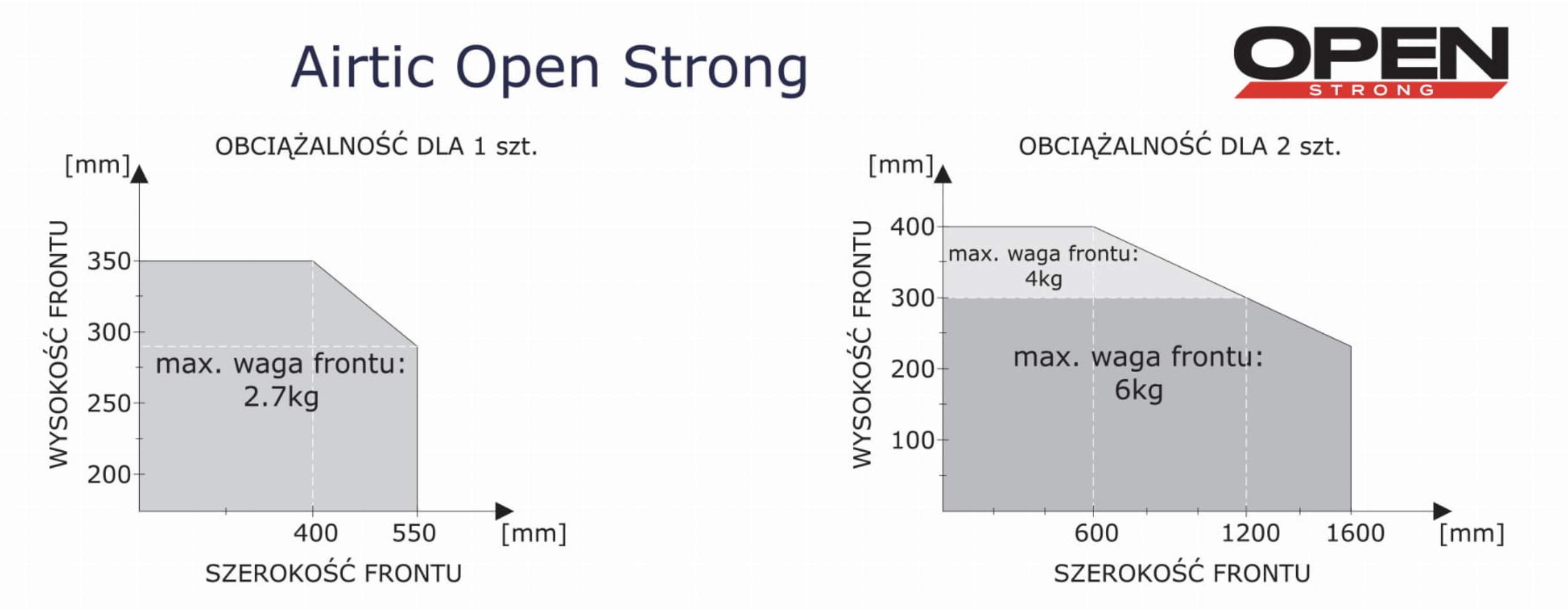 Mechanizm barkowy do frontów opuszczanych AIRTIC OPEN strong CZARNY (2,7-6 kg) - obrazek 4